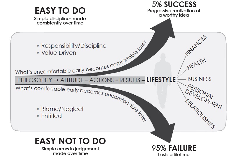 the-slight-edge graph